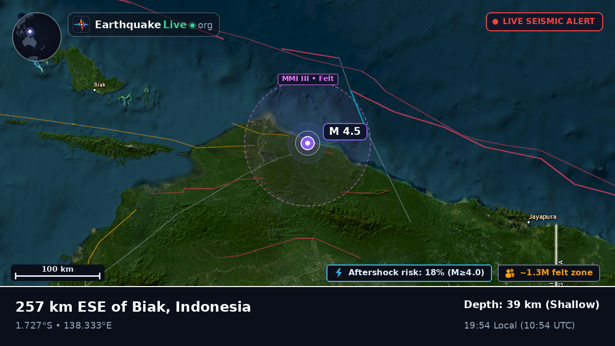 Papua, Indonesia