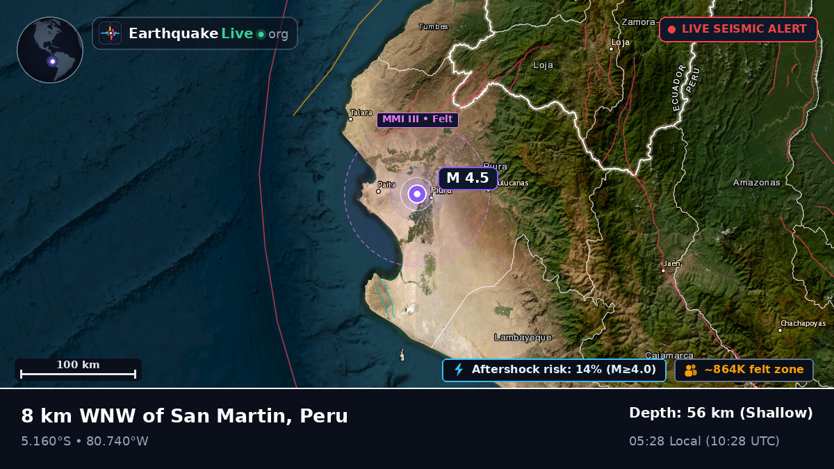 Piura, Peru