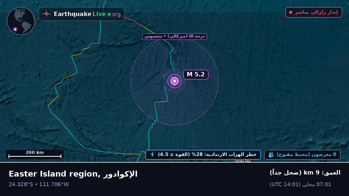جنوب المحيط الهادئ (الإكوادور)
