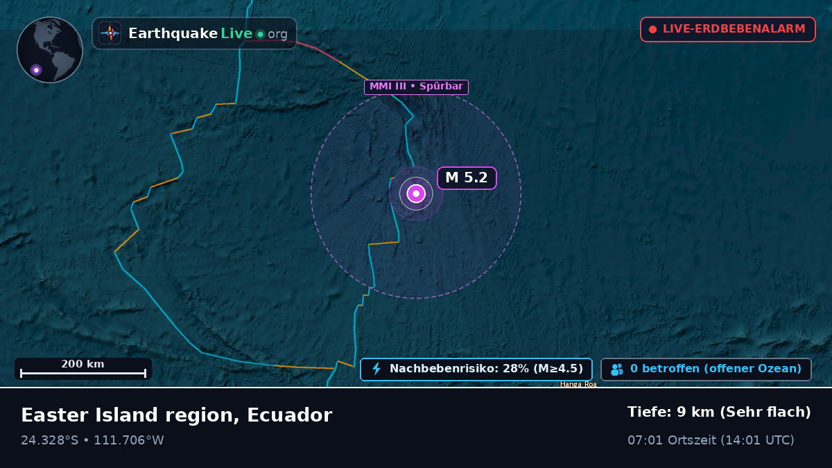 Südpazifik (Ecuador)