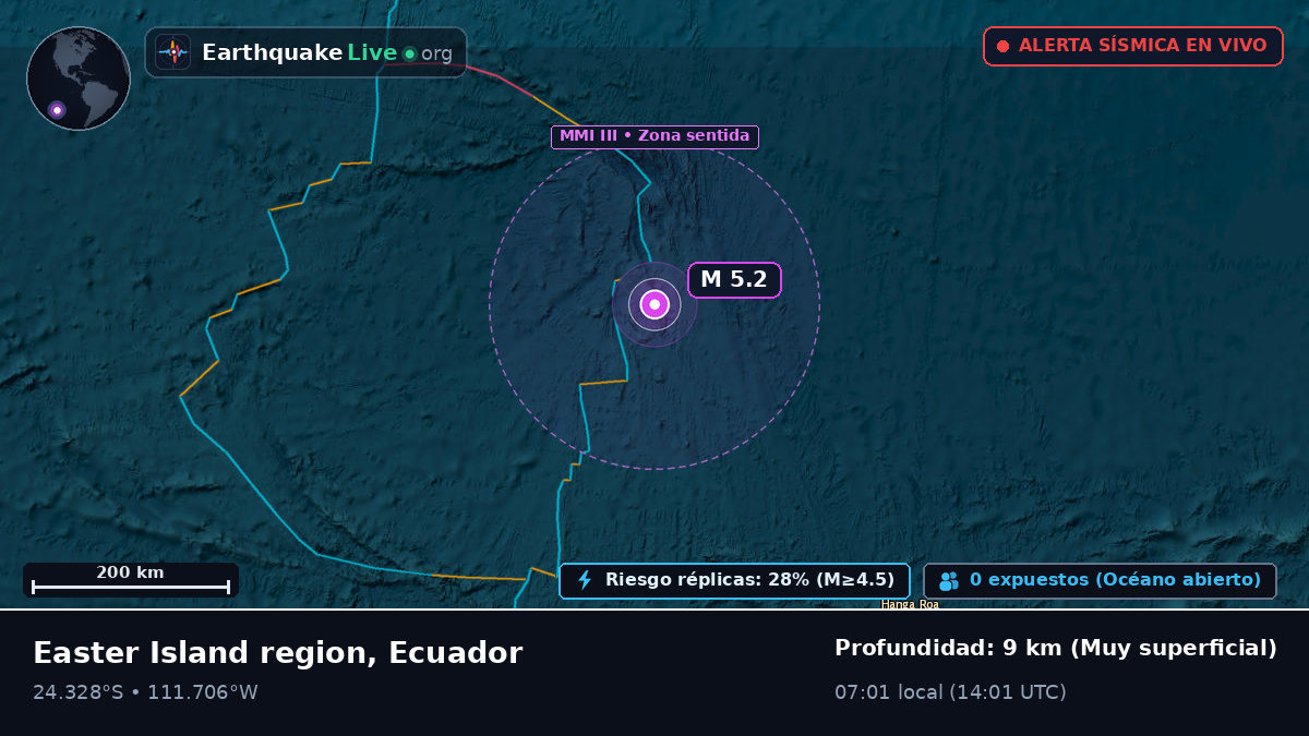 Océano Pacífico Sur (Ecuador)