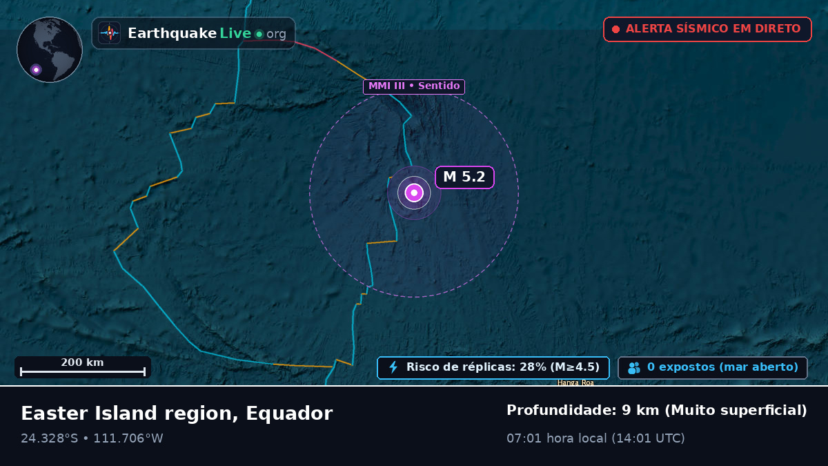 Oceano Pacífico Sul (Equador)