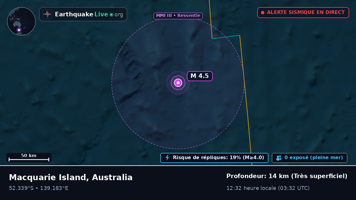 Océan Indien (Australia)