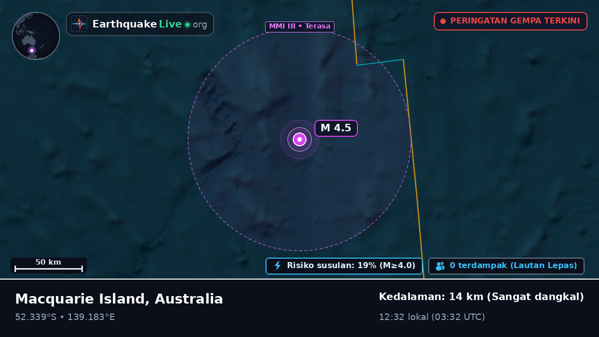 Samudra Hindia (Australia)