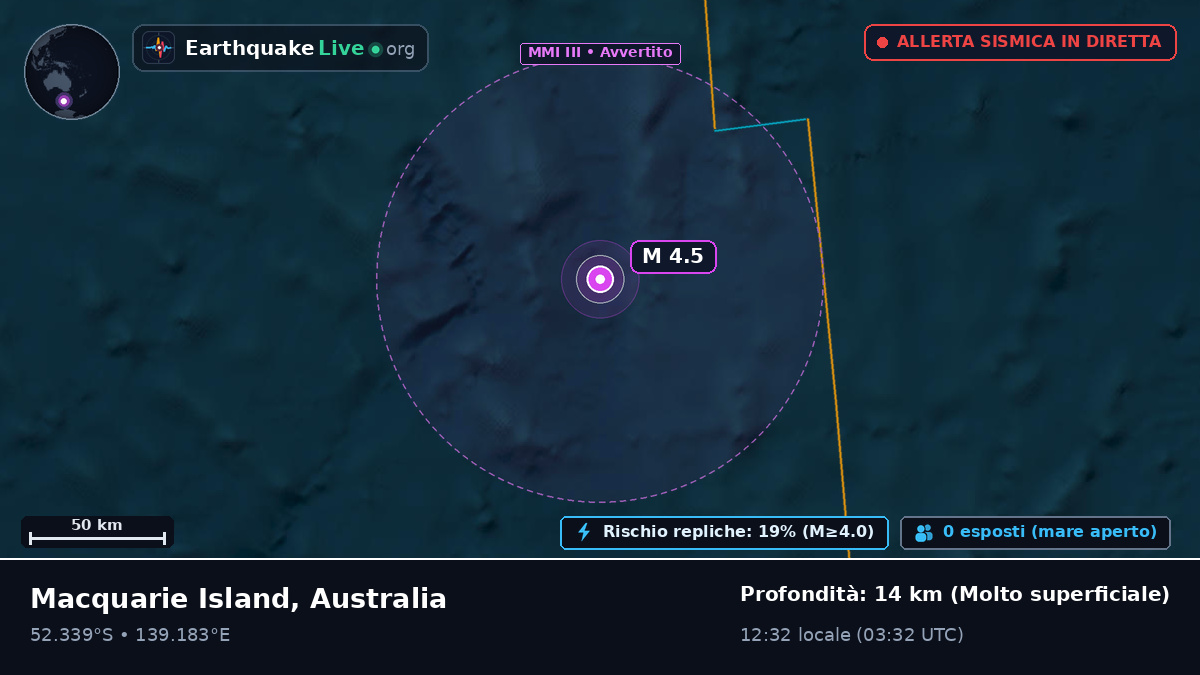 Oceano Indiano (Australia)