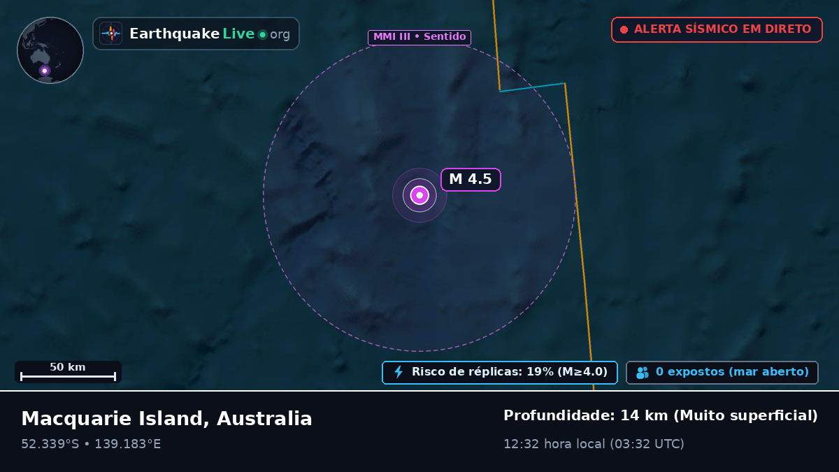 Oceano Índico (Australia)