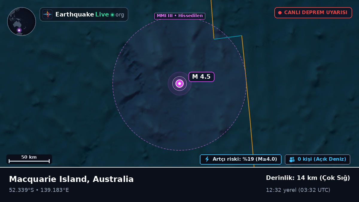 Hint Okyanusu (Australia)