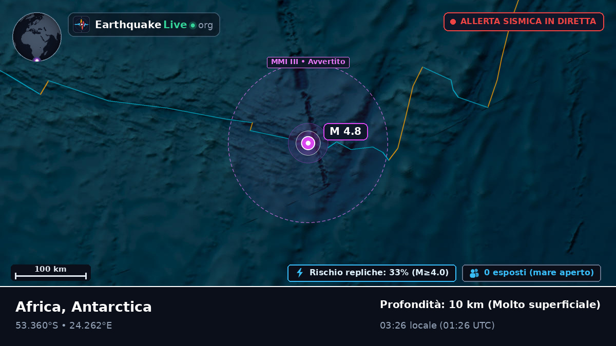 Oceano Indiano (Antarctica)