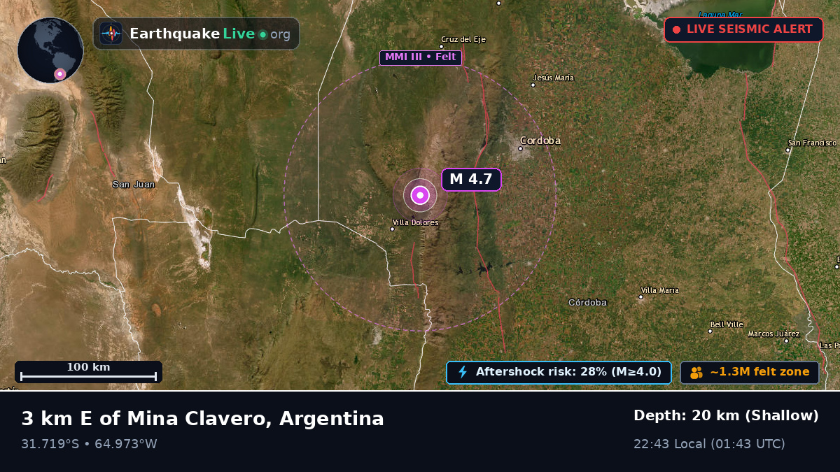 Córdoba, Argentina