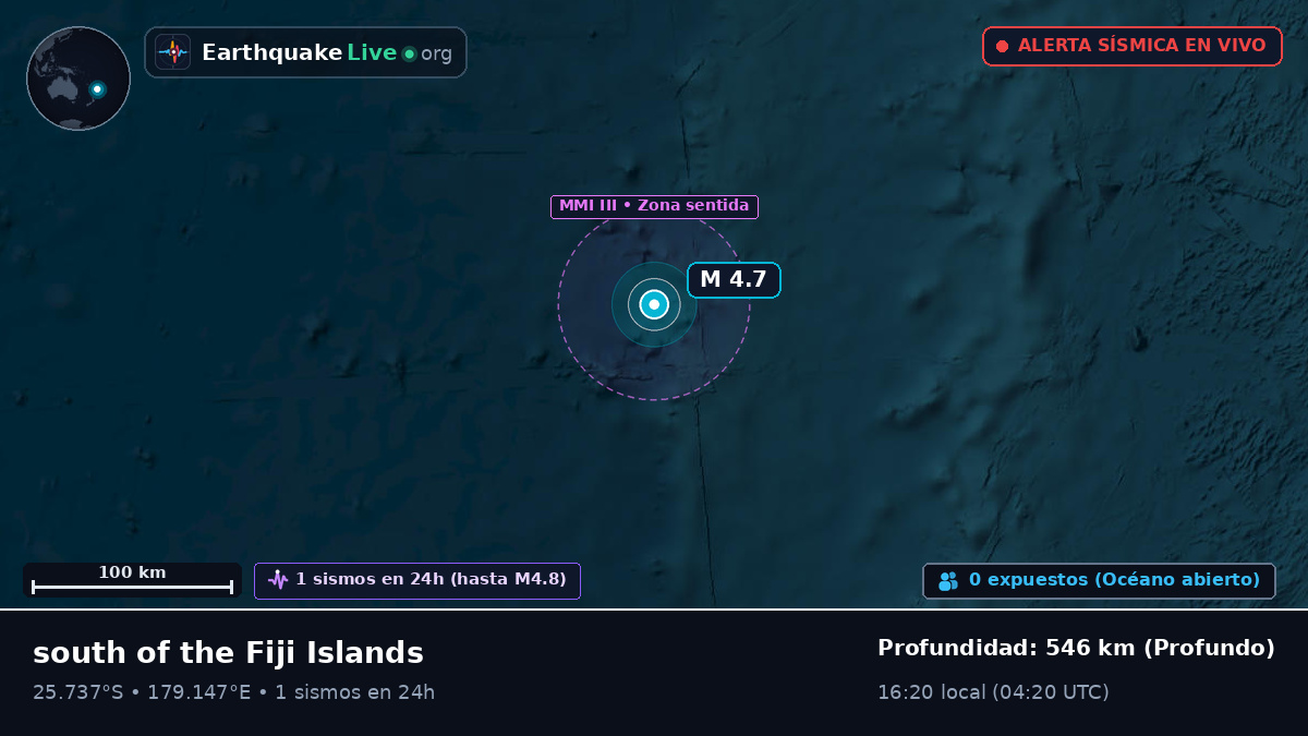 Océano Pacífico Sur (Kermadec Islands)