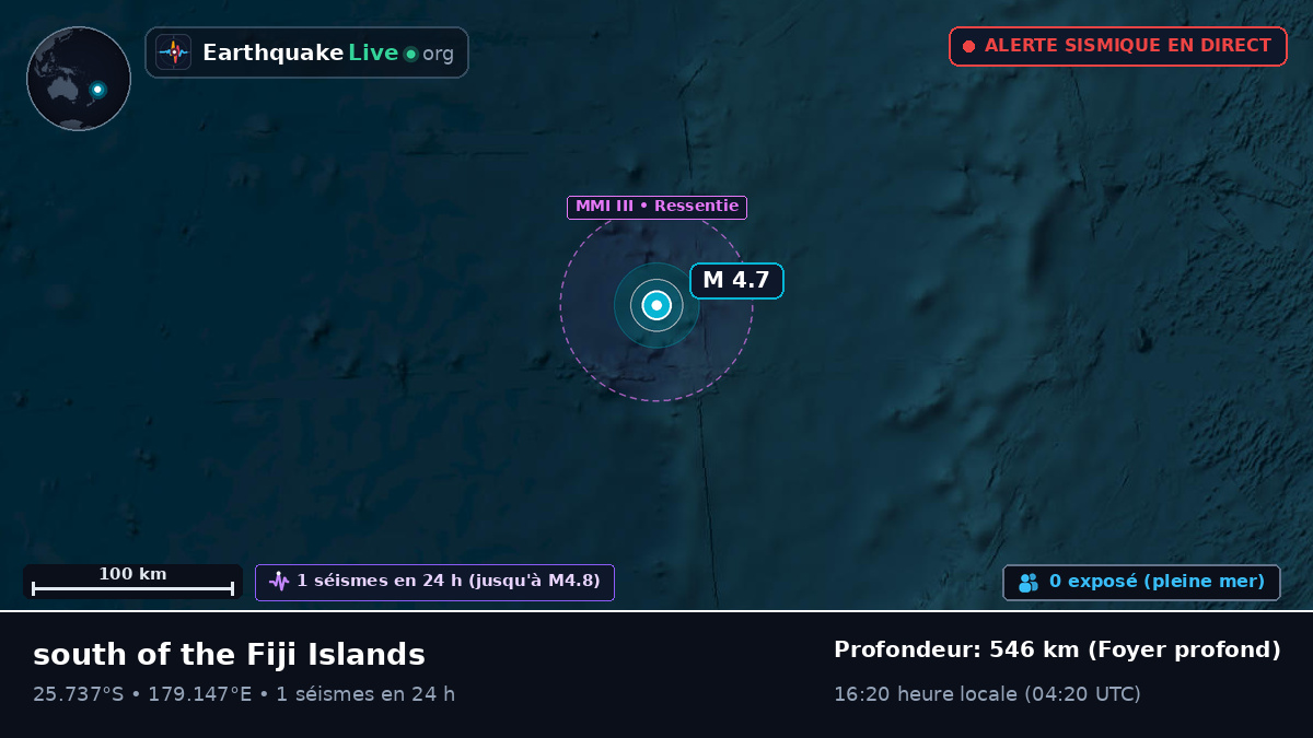 Océan Pacifique Sud (Kermadec Islands)