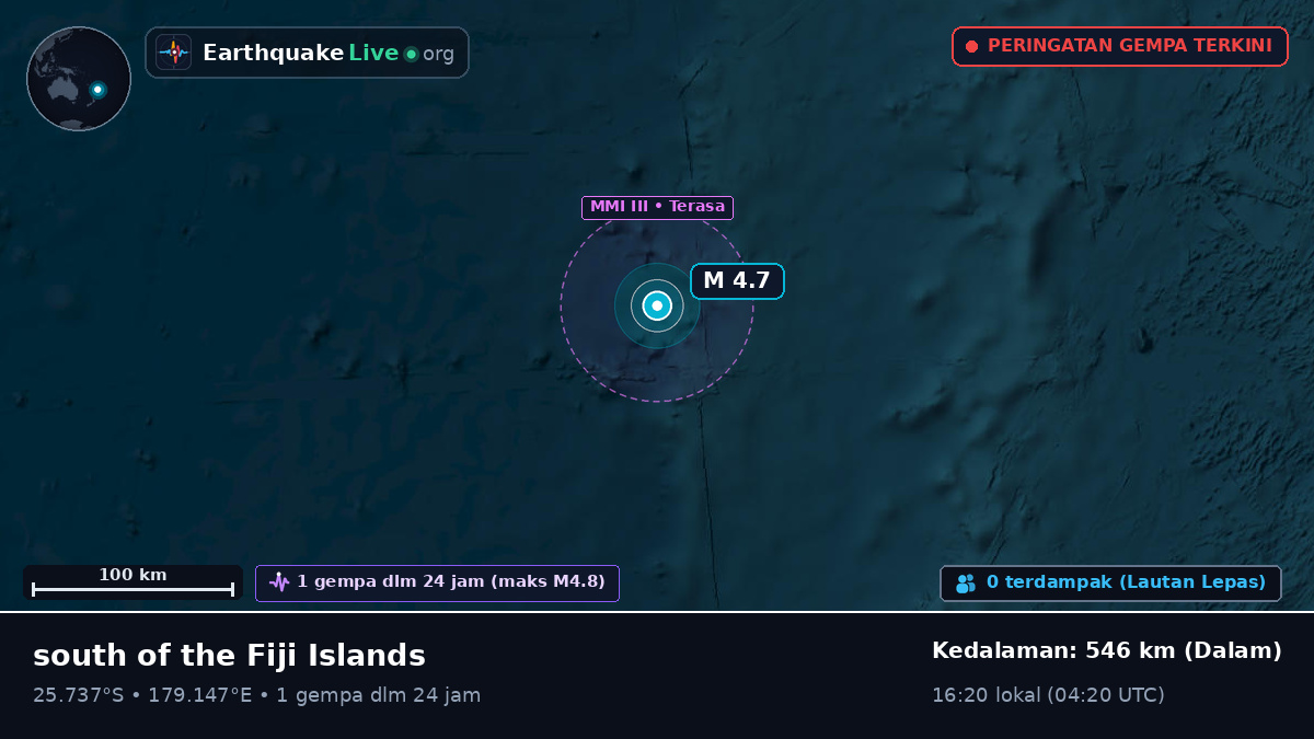 Samudra Pasifik Selatan (Kermadec Islands)
