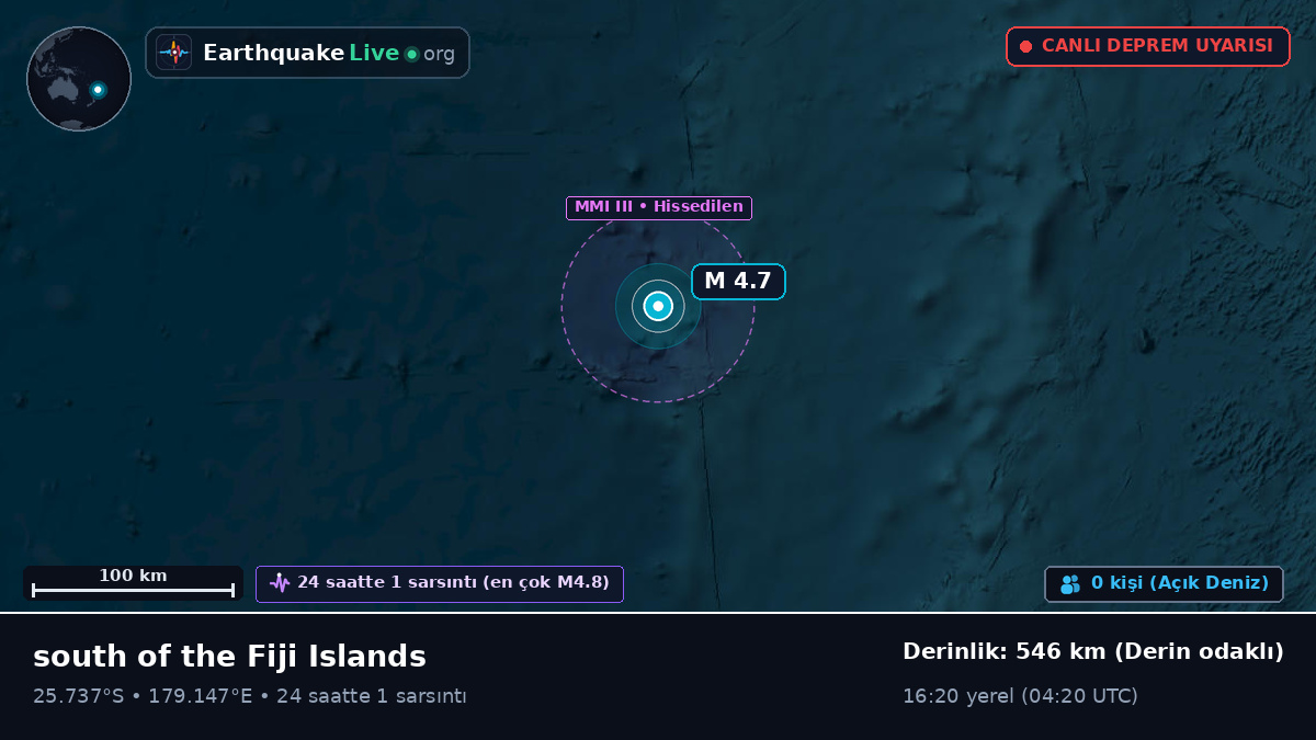 Güney Pasifik Okyanusu (Kermadec Islands)