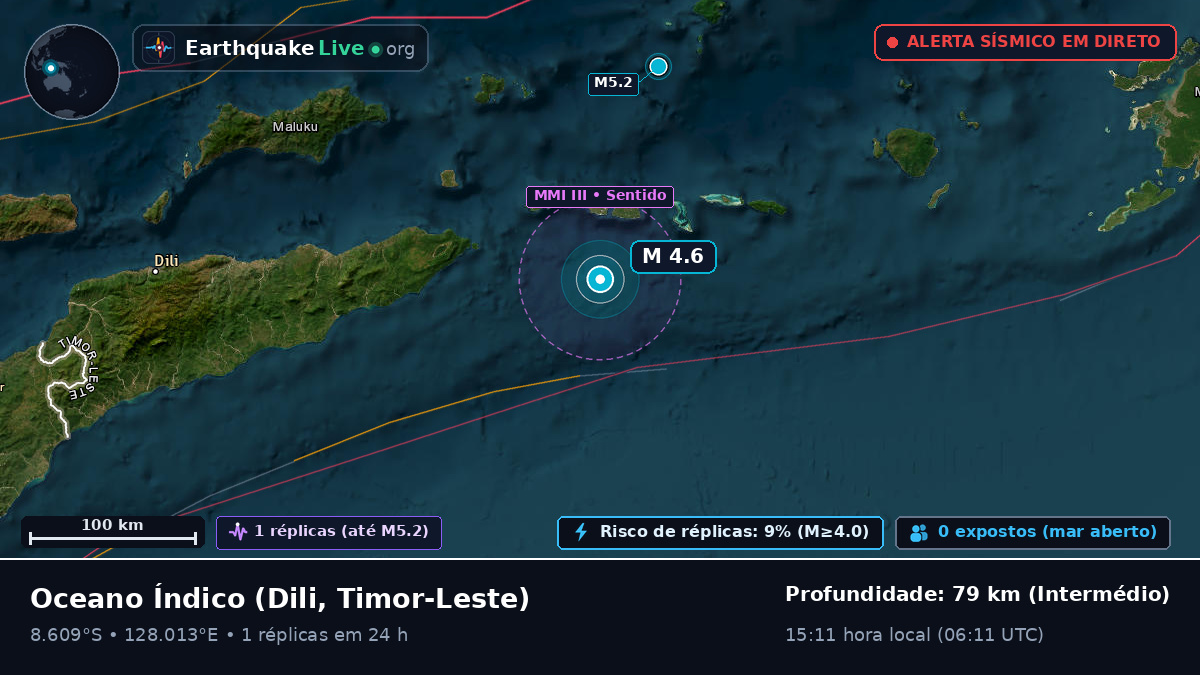 Oceano Índico (Timor-Leste)