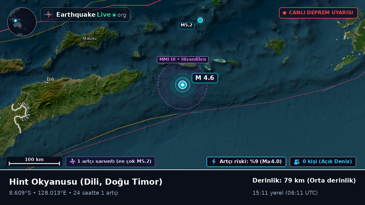 Hint Okyanusu (Doğu Timor)