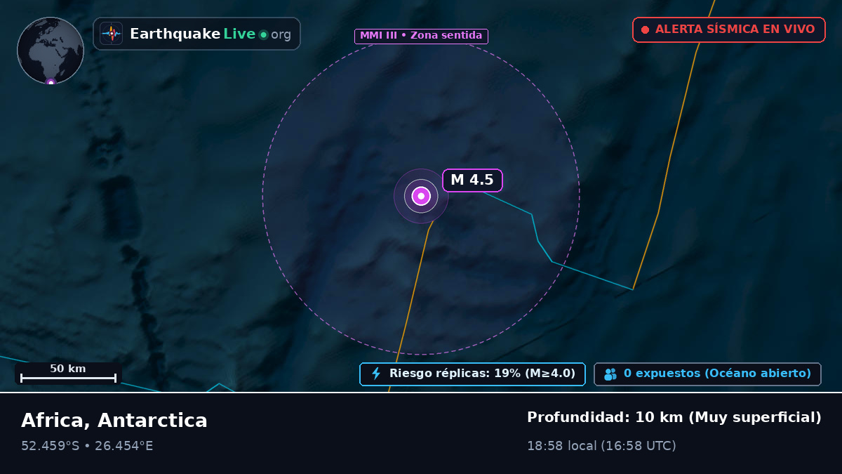 Océano Índico (Antarctica)