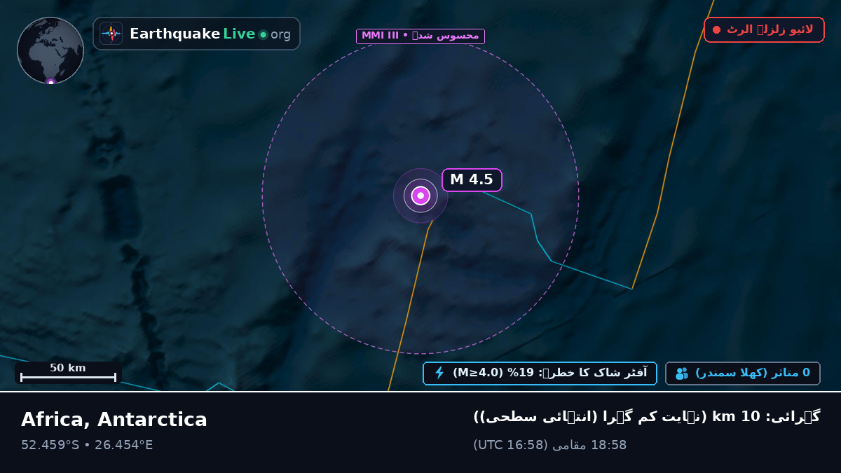 بحر ہند (Antarctica)