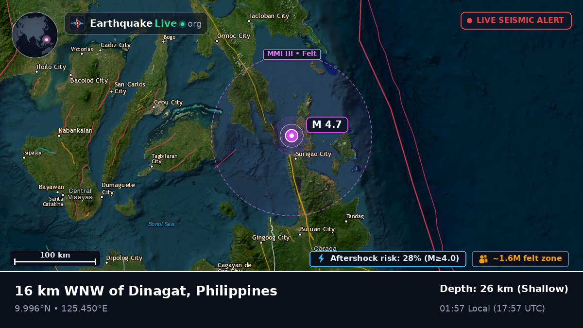Philippine Sea (Philippines)