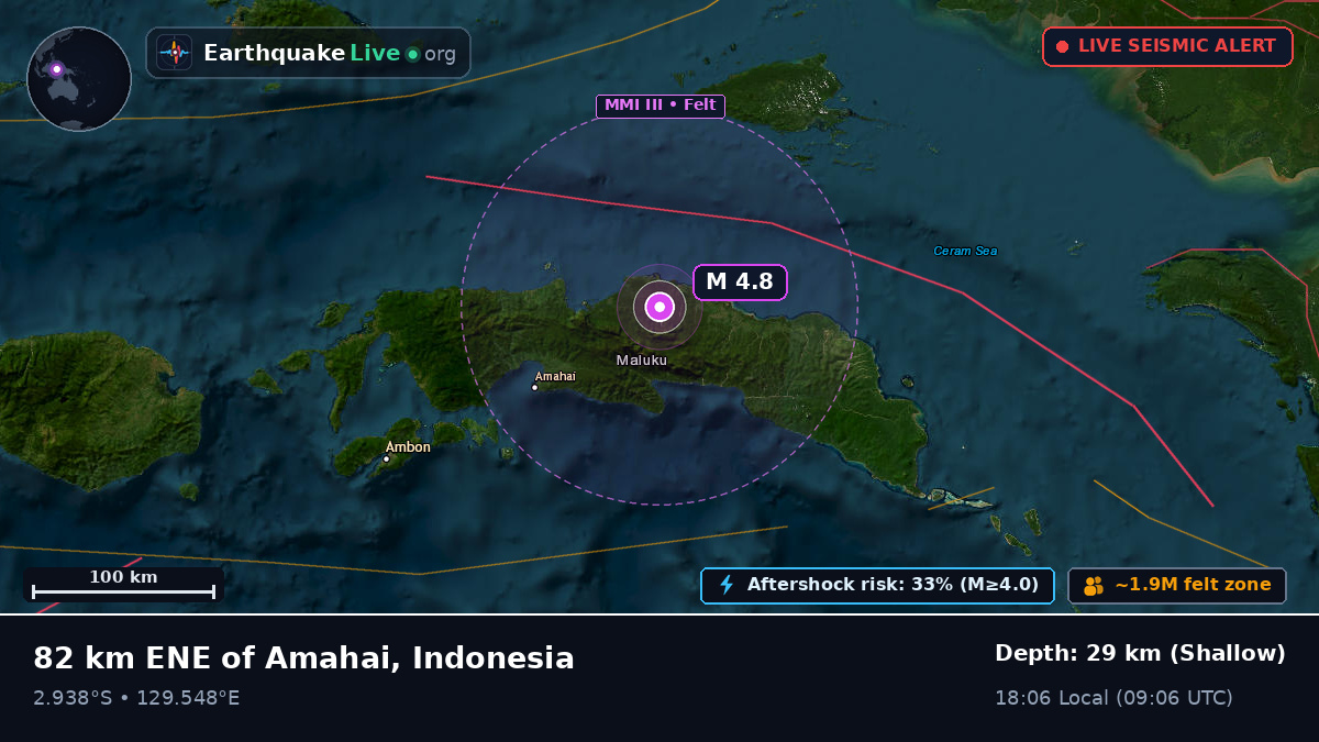 Maluku, Indonesia