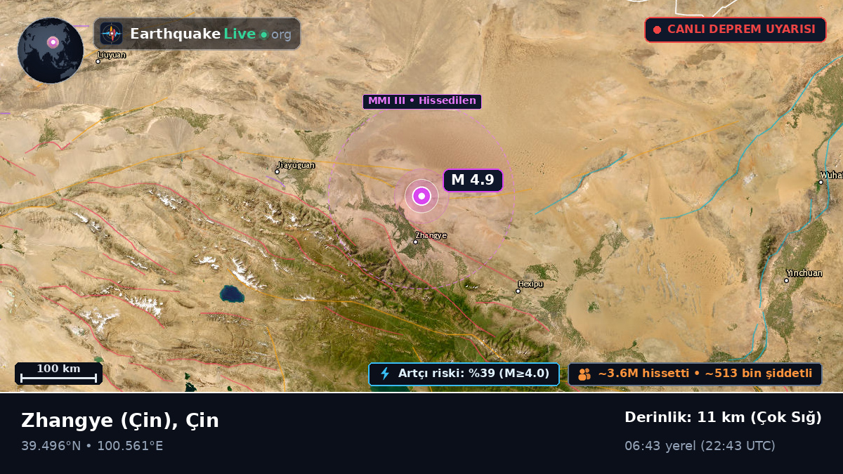 Gansu, Çin