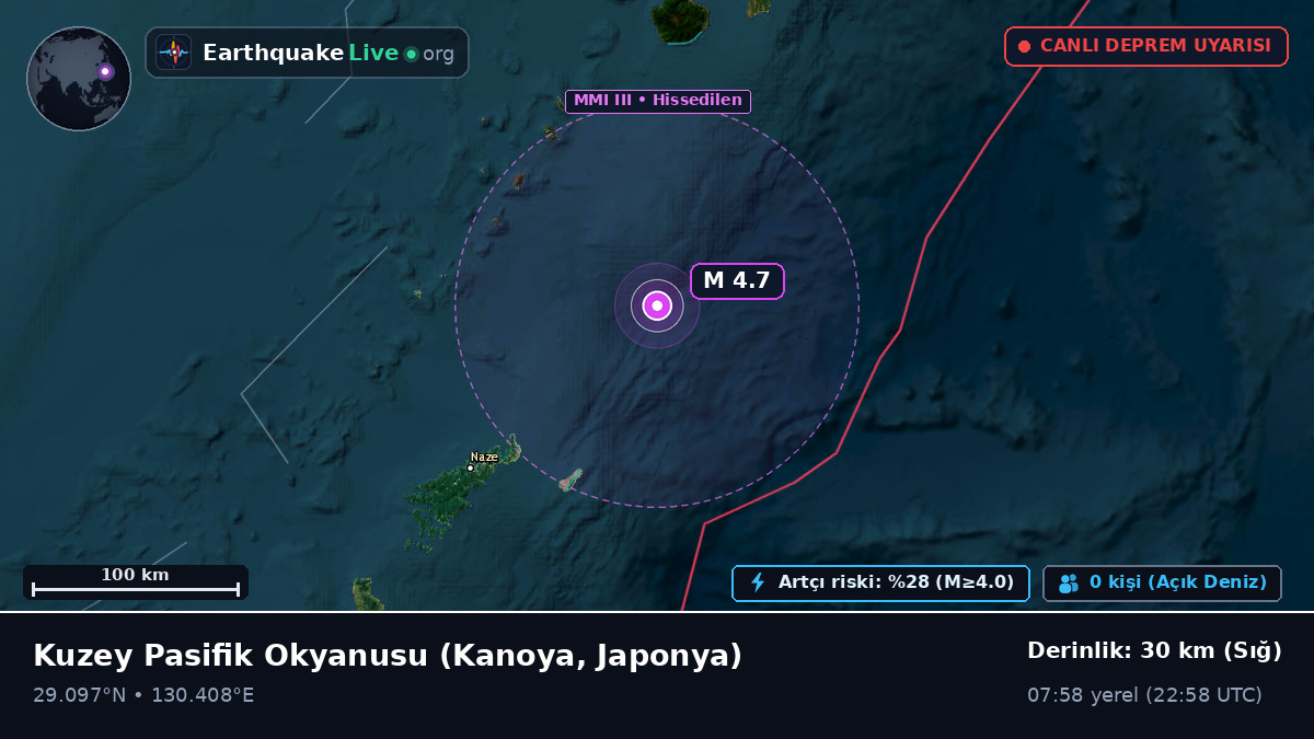 Kuzey Pasifik Okyanusu (Japonya)