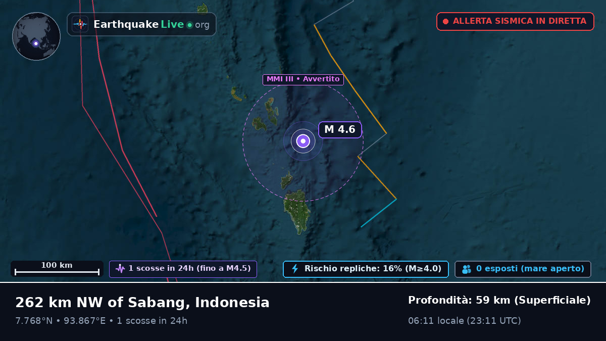 Oceano Indiano (Indonesia)