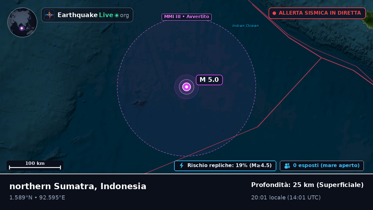 Oceano Indiano (Indonesia)