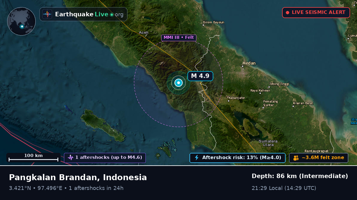 Sumatera Utara, Indonesia