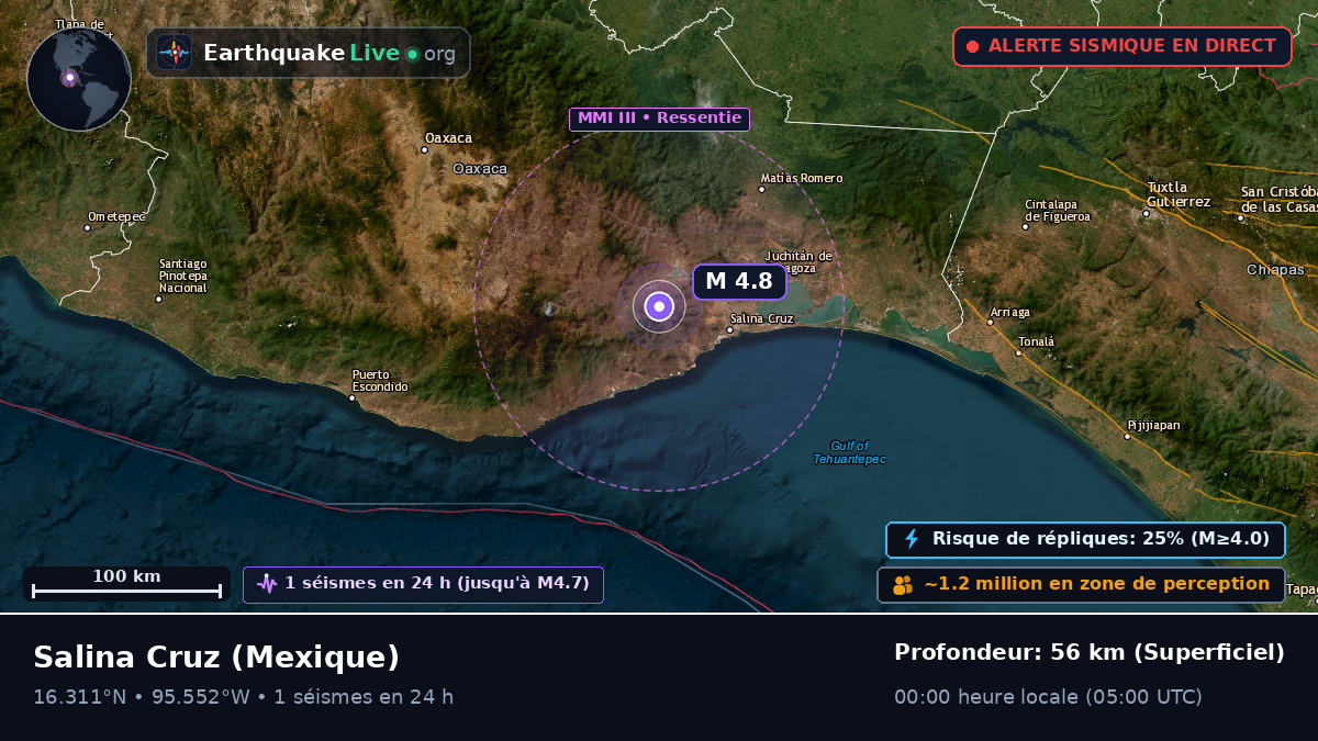 Oaxaca, Mexique