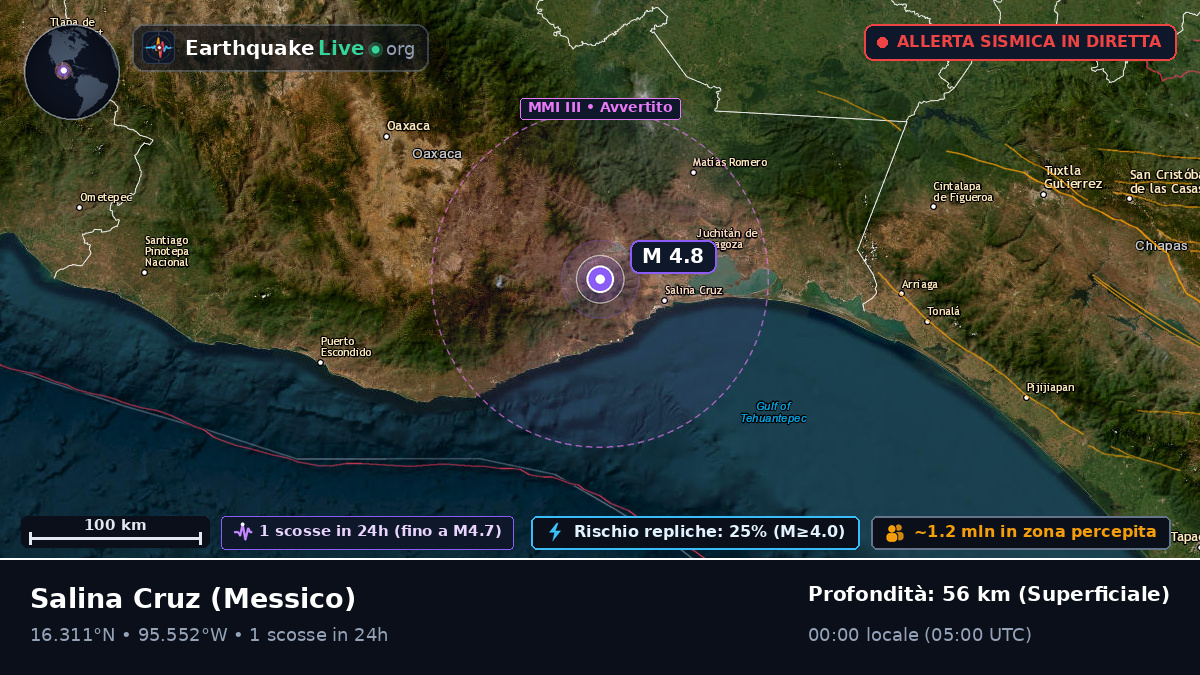 Oaxaca, Messico