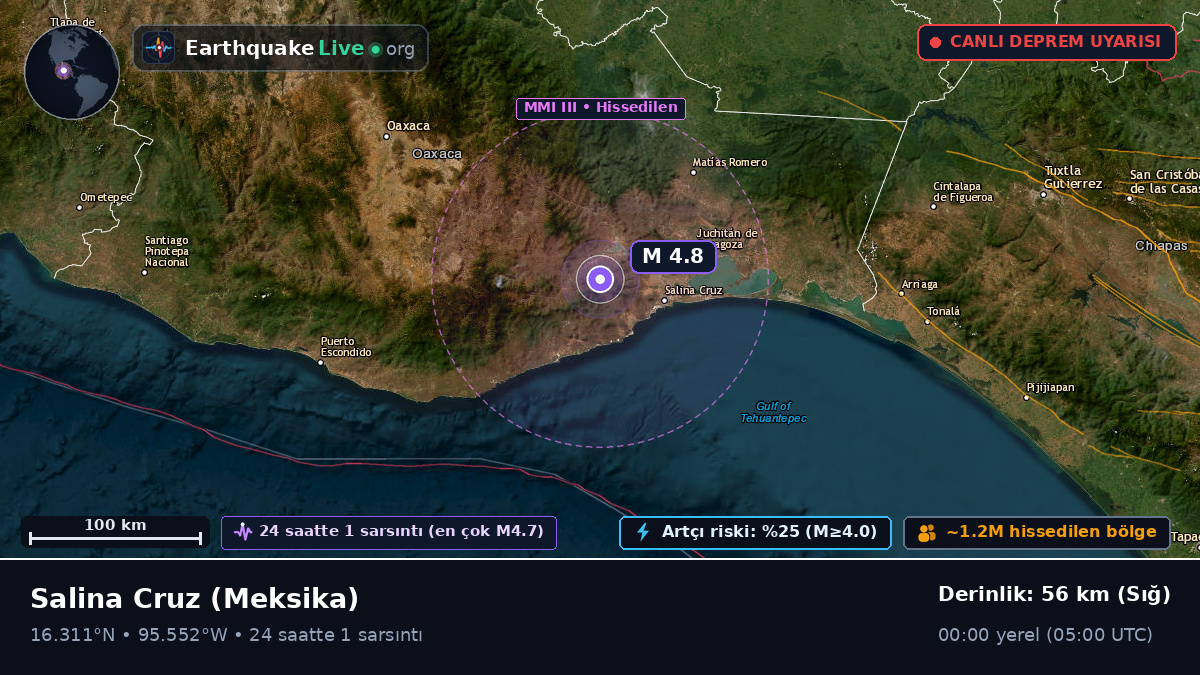 Oaxaca, Meksika