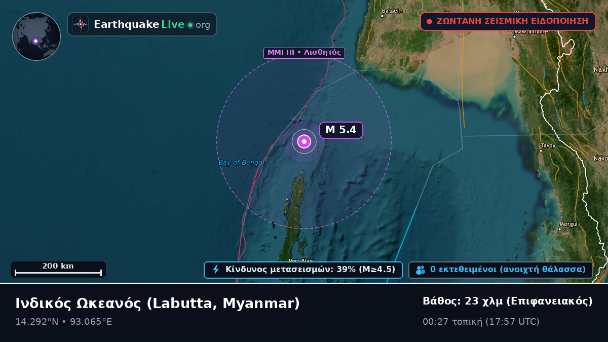 Ινδικός Ωκεανός (Myanmar)