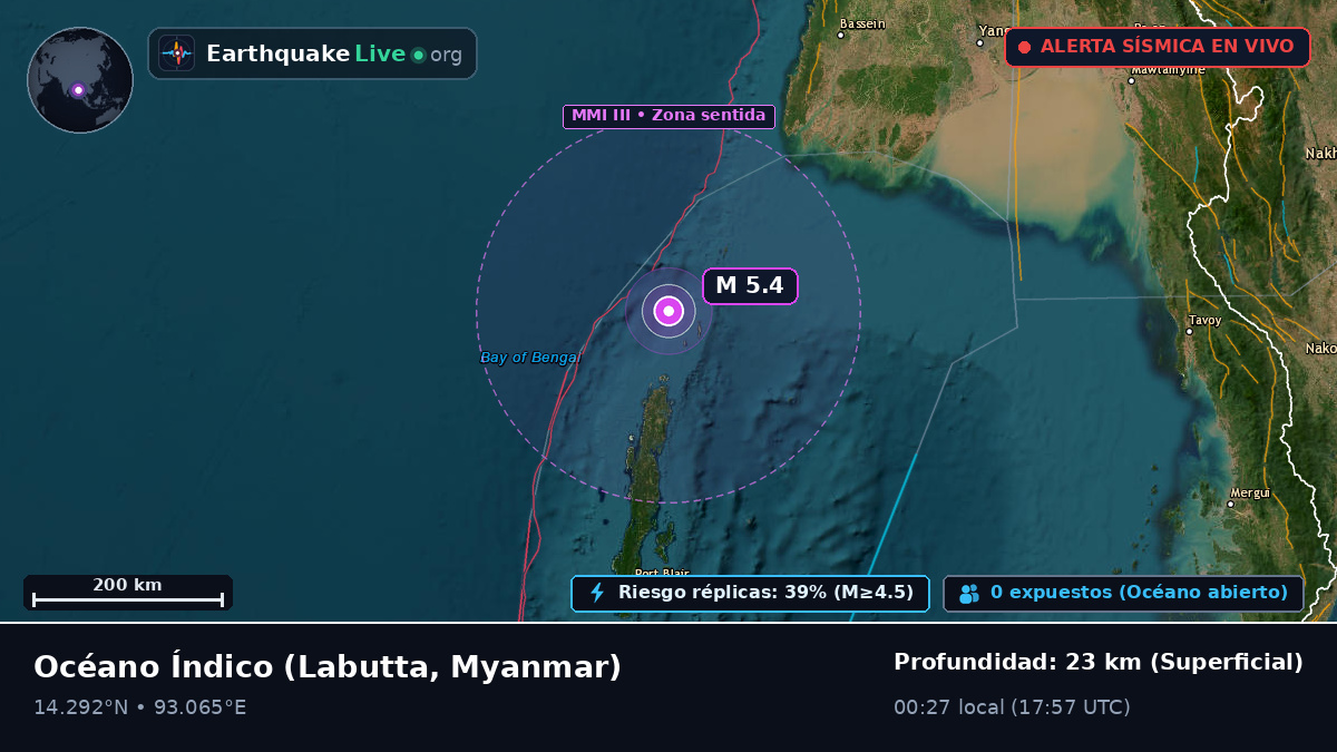 Océano Índico (Myanmar)