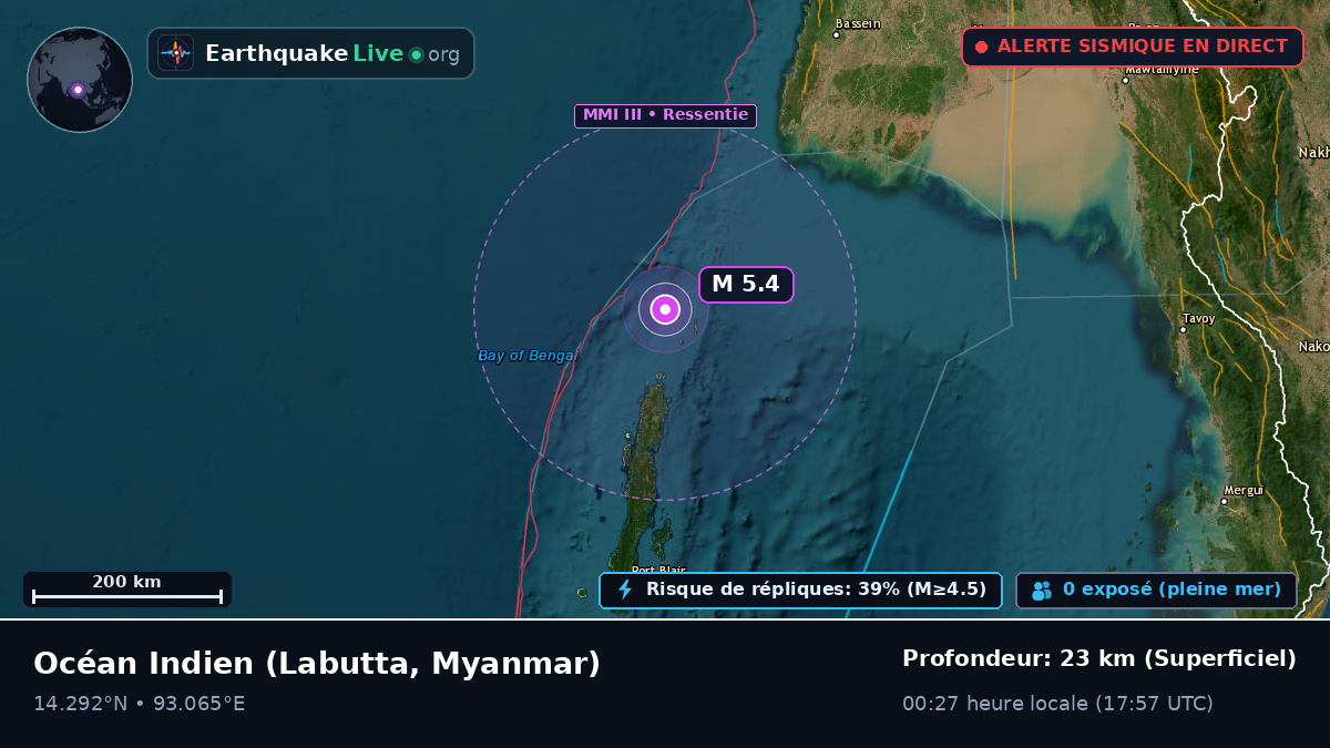 Océan Indien (Myanmar)
