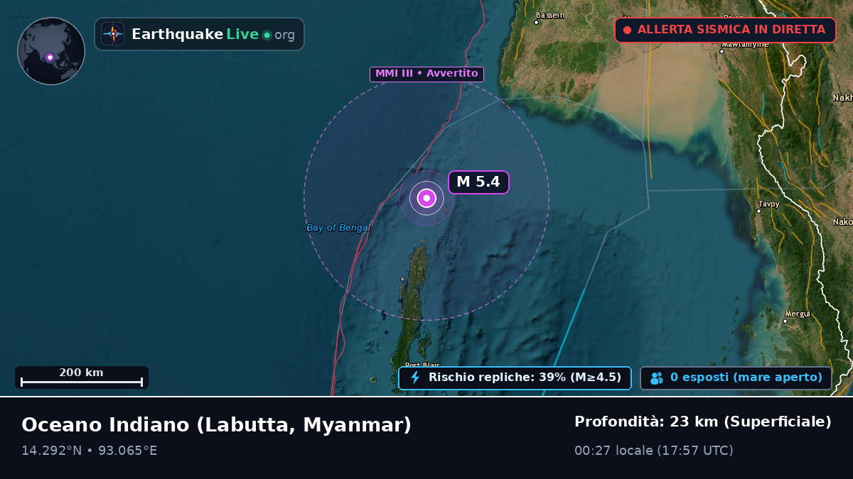Oceano Indiano (Myanmar)