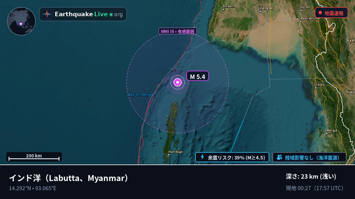 インド洋 (Myanmar)