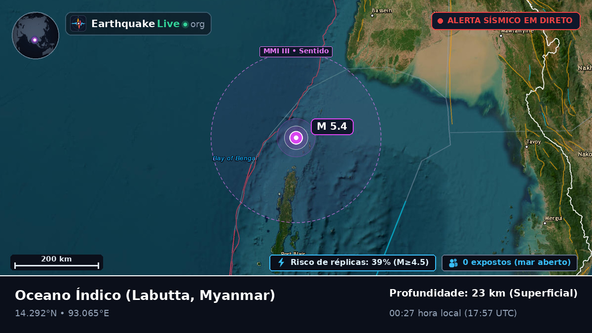 Oceano Índico (Myanmar)