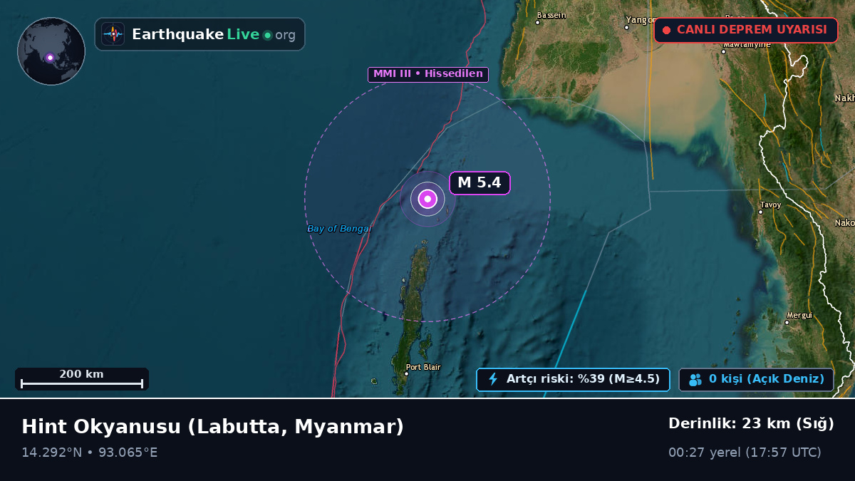 Hint Okyanusu (Myanmar)