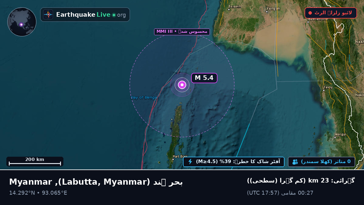 بحر ہند (Myanmar)