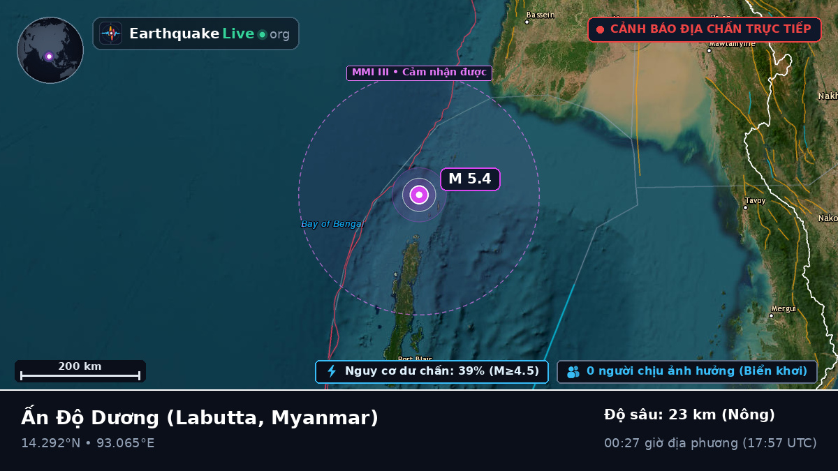 Ấn Độ Dương (Myanmar)