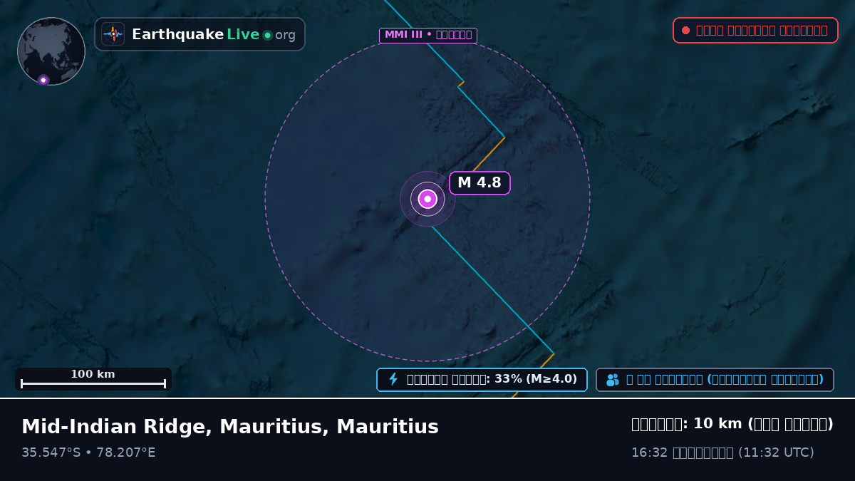 ভারত মহাসাগর (Mauritius)