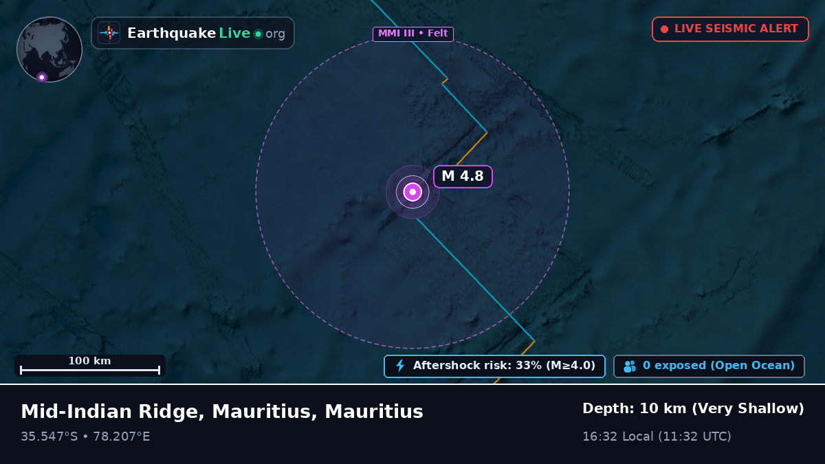 Indian Ocean (Mauritius)