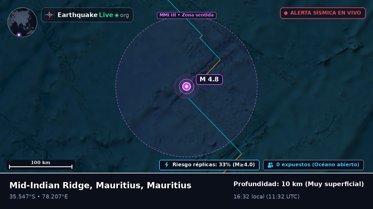Océano Índico (Mauritius)