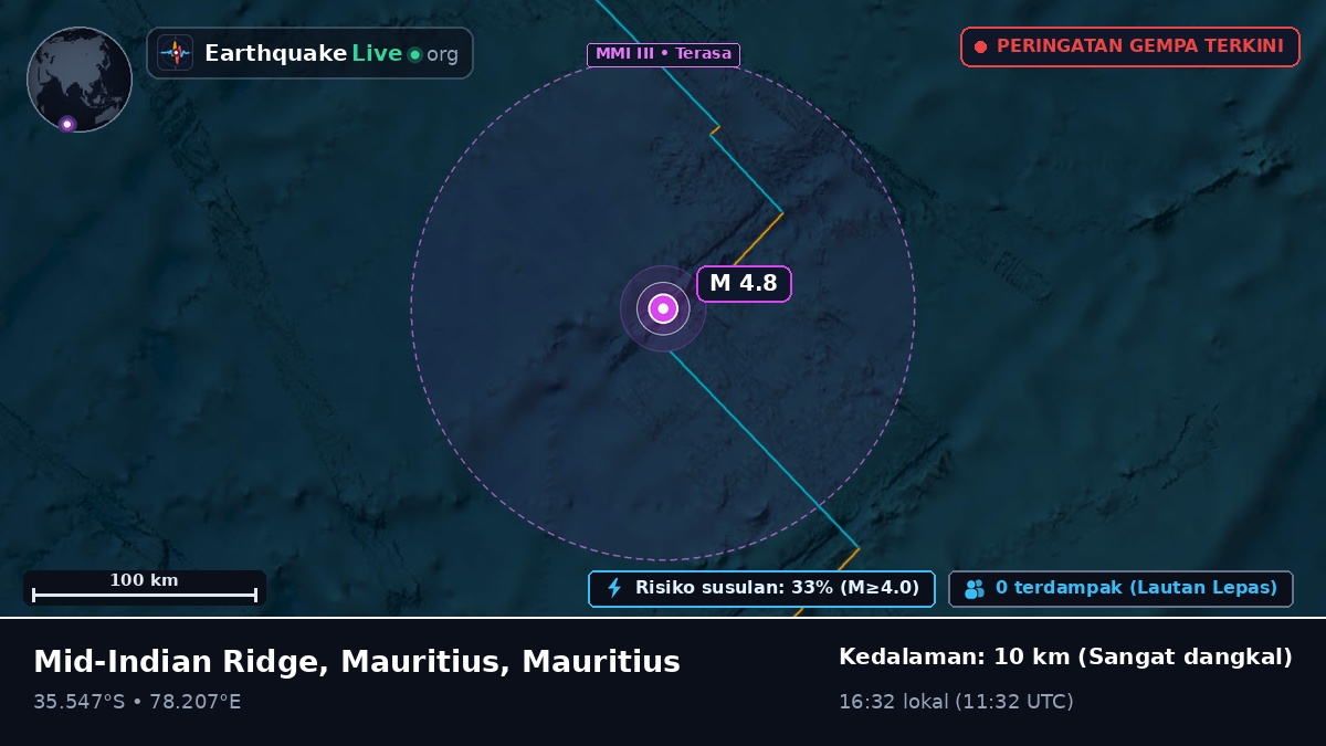 Samudra Hindia (Mauritius)