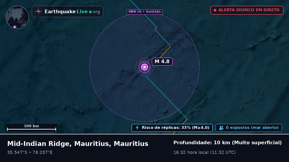 Oceano Índico (Mauritius)