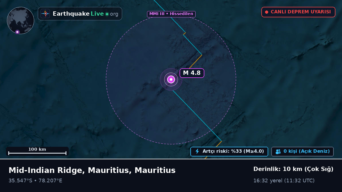 Hint Okyanusu (Mauritius)