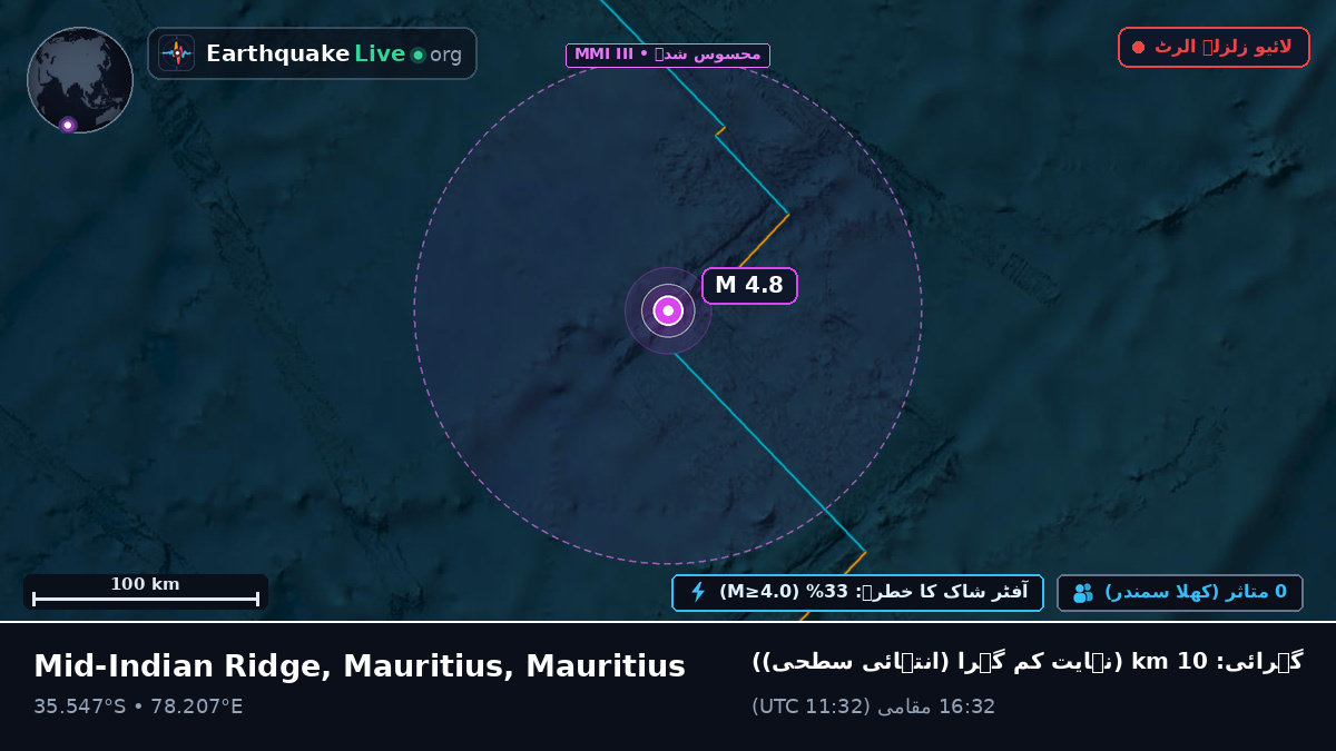 بحر ہند (Mauritius)