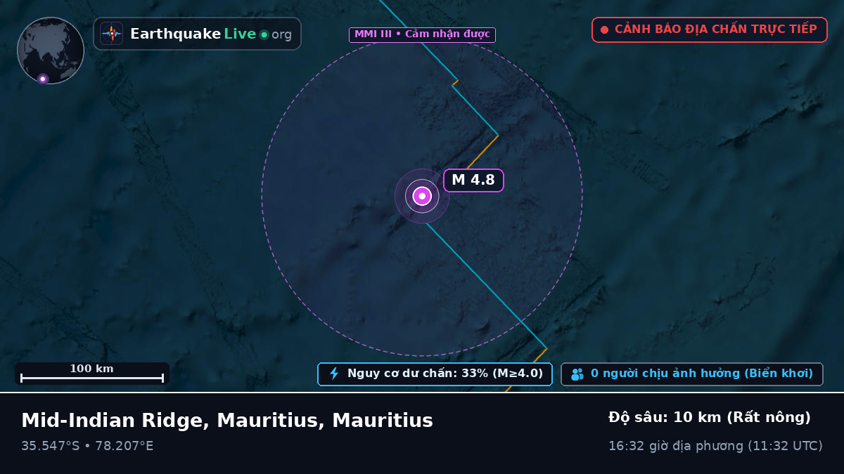 Ấn Độ Dương (Mauritius)
