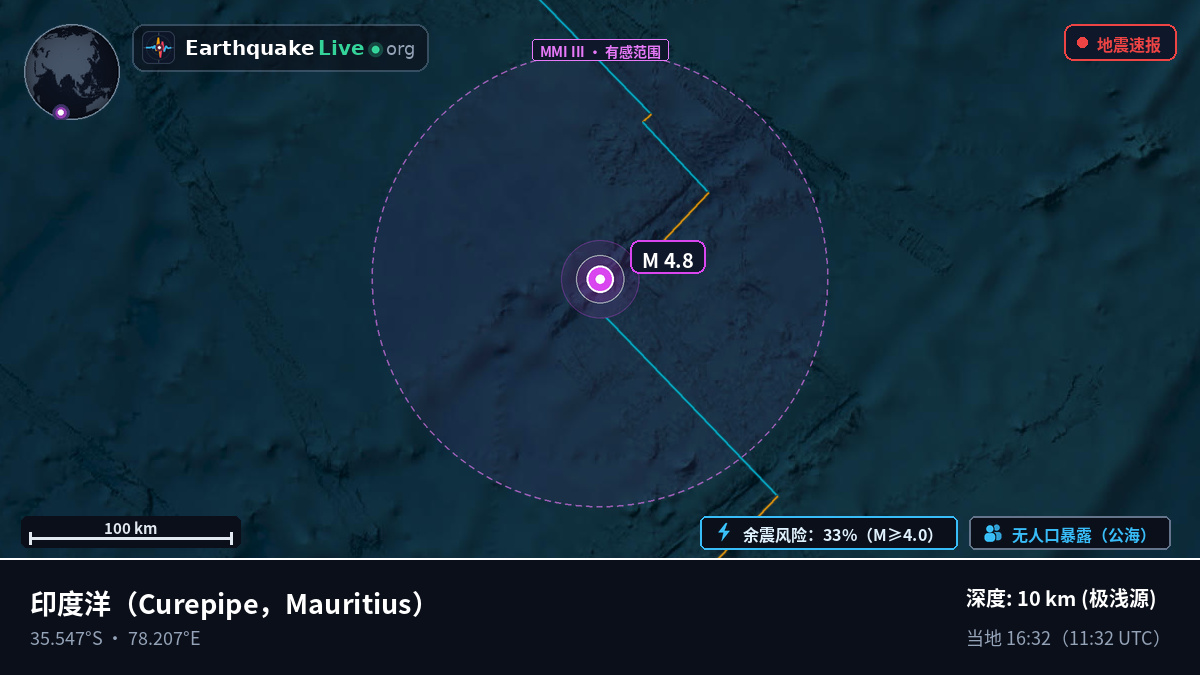 印度洋 (Mauritius)