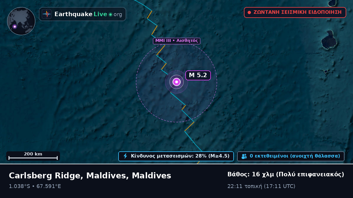 Ινδικός Ωκεανός (Maldives)